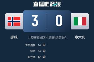 難辦！意大利凈勝球少挪威16個(gè)，世界第11+身價(jià)第5恐再度無緣直通