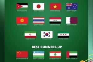 巴林印尼出局！亞青賽16隊出爐：中國最佳成績小組賽是非新軍最差