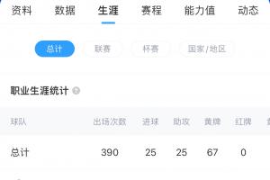 把自己整笑了??前萊斯特城中場(chǎng)恩迪迪入場(chǎng)時(shí)滑倒，帶倒身后隊(duì)友