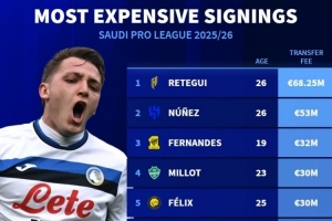 沙特今夏引援榜：雷特吉壓努涅斯居首，菲利克斯、特奧、科曼在列