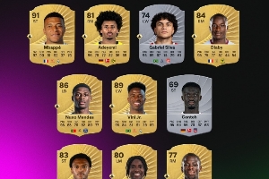 唯快不破?FC26速度：姆巴佩97居首??維尼修斯下降1點(diǎn)變?yōu)?5