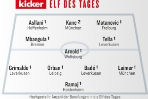 踢球者本輪德甲最佳陣：凱恩領(lǐng)銜，格里馬爾多、萊默爾入選