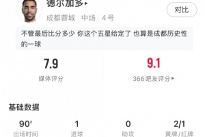 斬蓉城亞冠首球+補(bǔ)時(shí)染紅，德?tīng)柤佣鄶?shù)據(jù)：3射門(mén)3射正，獲評(píng)7.9分