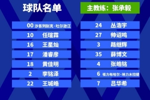 U21與CUBAL對(duì)抗賽球員名單：景天雨、崔新泉、萬孟霖在列