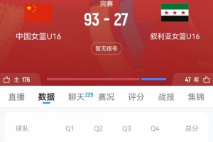 慘不忍睹！敘利亞U16女籃下半場僅得9分 其中第三節(jié)0分