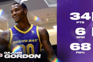 美記：南灣湖人送出胡安-戈登簽約權(quán) 從步行者下屬球隊(duì)換回3簽位