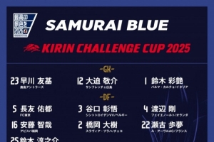 日本隊(duì)號碼公布：久保建英20號、堂安律10號、南野拓實(shí)8號