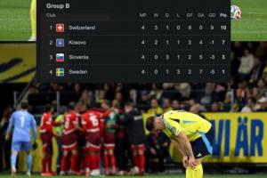 啞火！瑞典雙前鋒本屆世歐預(yù)0球，兩人總身價和今夏轉(zhuǎn)會費均2億歐