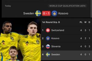 這哥倆??瑞典輸科索沃 伊薩克、約克雷斯打滿全場合計8射3正0球