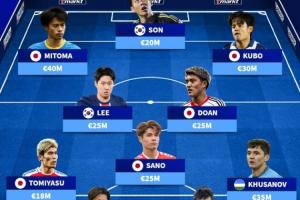 總身價2.88億！亞洲最貴陣：三笘薰胡桑諾夫在列，日本7人韓國3人