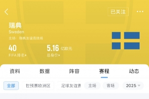 遭科索沃雙殺！瑞典FIFA排名2個月狂跌11位 身價5.16億歐世界第10