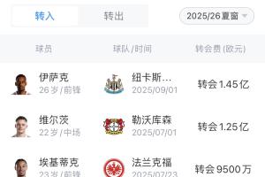 原以為“大結(jié)局”！衛(wèi)冕冠軍利物浦豪擲4.83億，續(xù)約薩拉赫范迪克