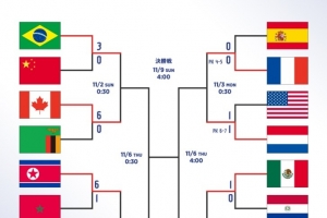 U17女足世界杯1/4決賽：日本對(duì)陣朝鮮，法國(guó)對(duì)荷蘭