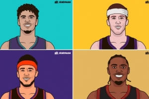 球員各節(jié)得分排行！第一節(jié)三球得分45分 馬克西末節(jié)之王53最高