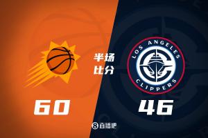 半場-布克13+7+7&杰倫·格林傷退 哈登8分 太陽領先快船14分