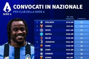 意甲被國家隊征召人數(shù)榜：亞特蘭大13人最多，國米、米蘭11人