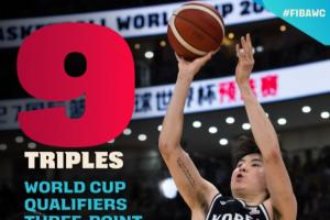 中國男籃26中6~韓國核心李賢重單場飚進(jìn)9記三分 創(chuàng)世預(yù)賽歷史紀(jì)錄