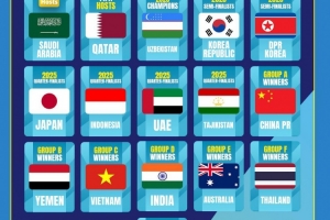 2026年U17亞洲杯參賽球隊出爐：中日韓澳沙烏卡在列，伊朗無緣