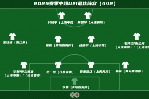 足球報評中超U21最佳陣：王鈺棟領銜，徐彬、李昊、吾米提江在列