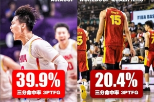 判若兩隊！中國男籃亞洲杯場均91.5分&三分39.9% 世預賽78分&20%