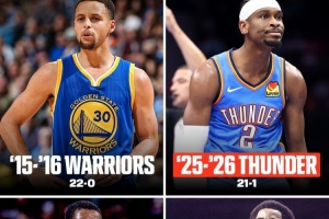 雷霆賽季前22場(chǎng)21勝1負(fù) NBA歷史第4隊(duì)！