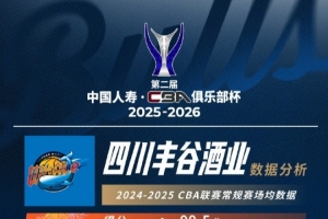 中國香港金牛CBA俱樂部杯對手分析：唯一一支全華班出戰(zhàn)的四川隊