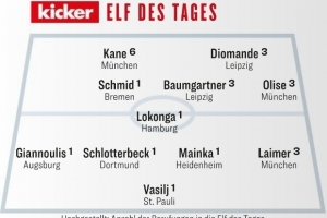 踢球者德甲第13輪最佳陣：凱恩、奧利塞、萊默爾、施洛特貝克在列