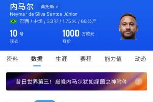 ??33歲內(nèi)馬爾身價剩1000萬歐 40歲C羅1200萬歐38歲梅西1800萬歐