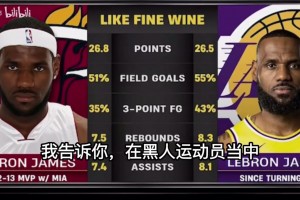 徐靜雨看到年輕時詹姆斯：太有荷爾蒙魅力了，也就是東契奇比他帥