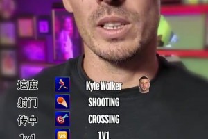 別出心裁！大衛(wèi)席爾瓦的最佳球員：一對一薩內(nèi)，射門德布勞內(nèi)！